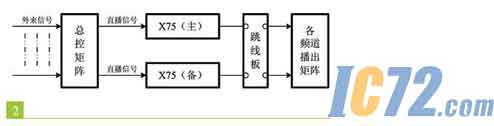 ic72新闻中心