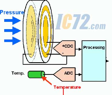 ic72新闻中心