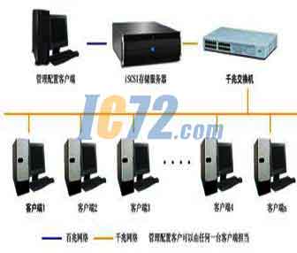 ic72新闻中心
