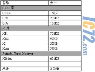 ic72新闻中心