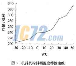 ic72新闻中心