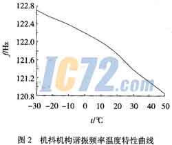 ic72新闻中心