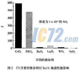 ic72新闻中心