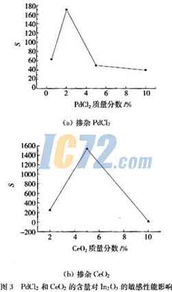 ic72新闻中心