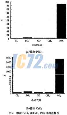 ic72新闻中心