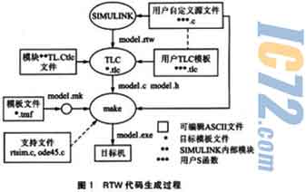 ic72新闻中心
