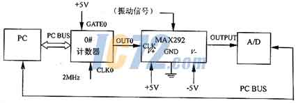 ic72新闻中心