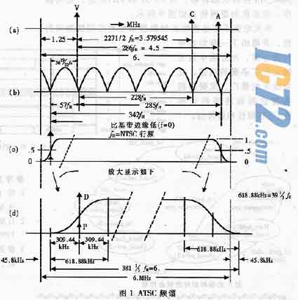 ic72新闻中心