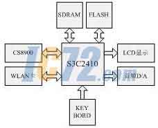 ic72新闻中心