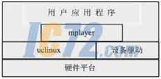 ic72新闻中心