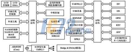 ic72新闻中心