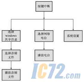 ic72新闻中心