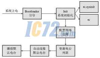 ic72新闻中心