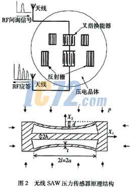 ic72新闻中心