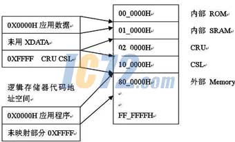ic72新闻中心