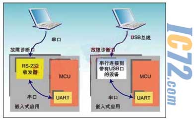 ic72新闻中心