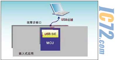 ic72新闻中心