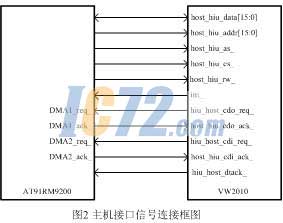 ic72新闻中心