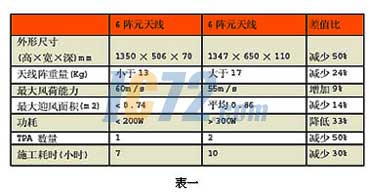 ic72新闻中心