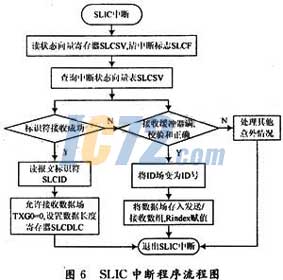ic72新闻中心