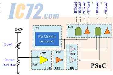 ic72新闻中心