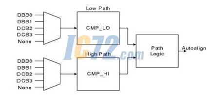 ic72新闻中心