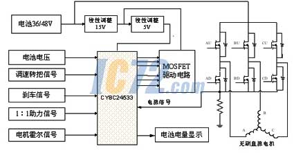 ic72新闻中心