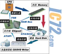 ic72新闻中心