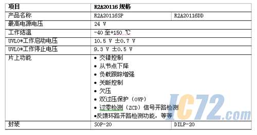 ic72新闻中心