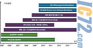 ic72新闻中心