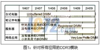 ic72新闻中心