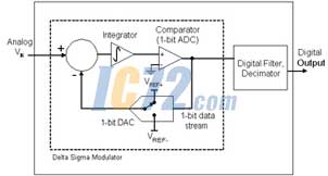 ic72新闻中心