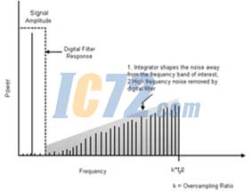 ic72新闻中心