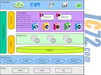 ic72新闻中心