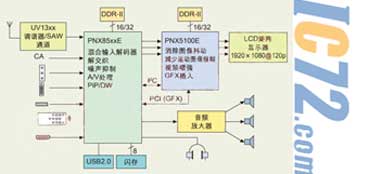 ic72新闻中心