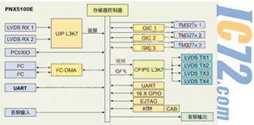 ic72新闻中心