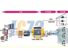 ic72新闻中心