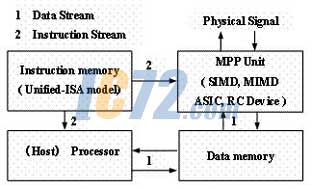 ic72新闻中心