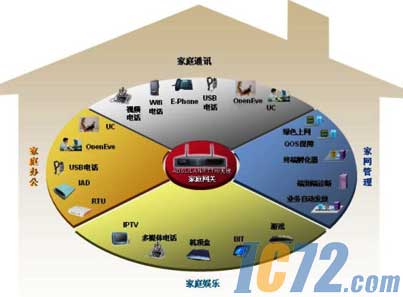 ic72新闻中心