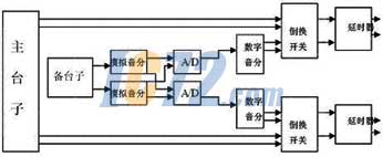 ic72新闻中心