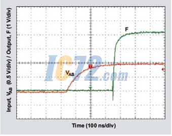 ic72新闻中心