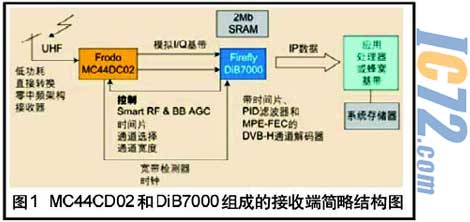 ic72新闻中心