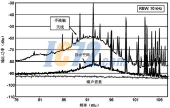 ic72新闻中心