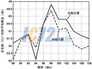 ic72新闻中心