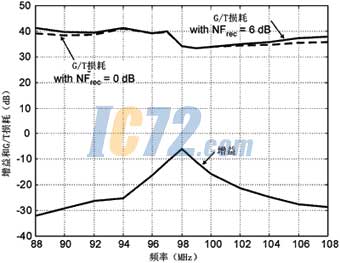 ic72新闻中心