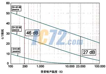 ic72新闻中心