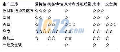 ic72新闻中心