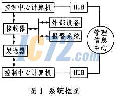 ic72新闻中心