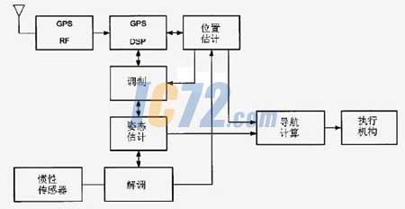 ic72新闻中心