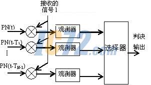 ic72新闻中心